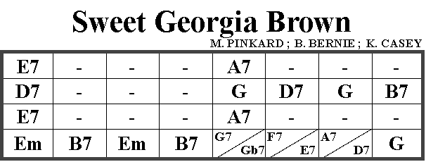 Sweet Georgia Brown Chord Chart
