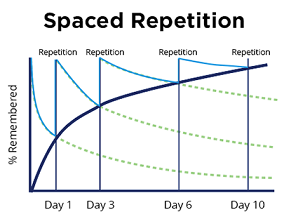 Spaced Repetition.png