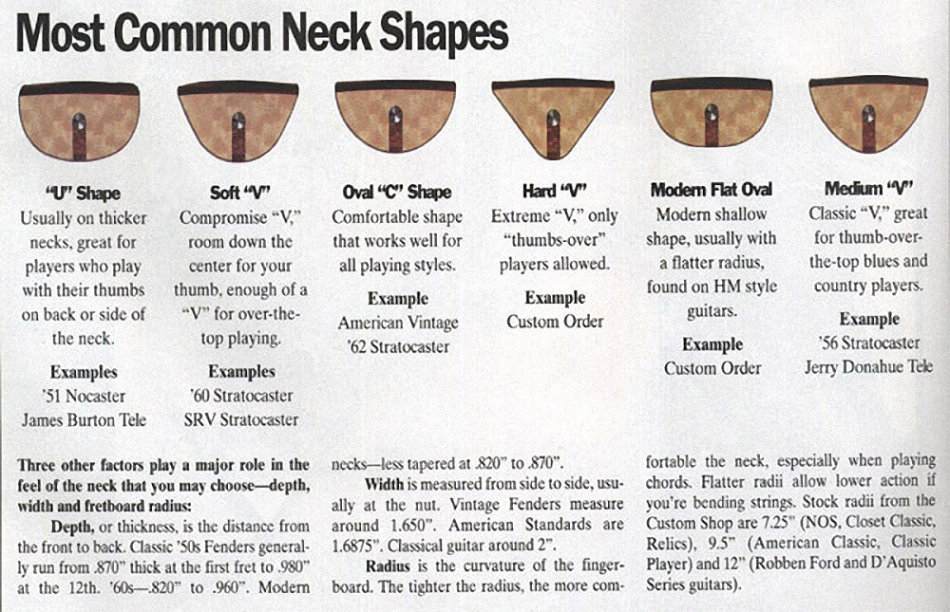 Guitar Neck Radius Chart