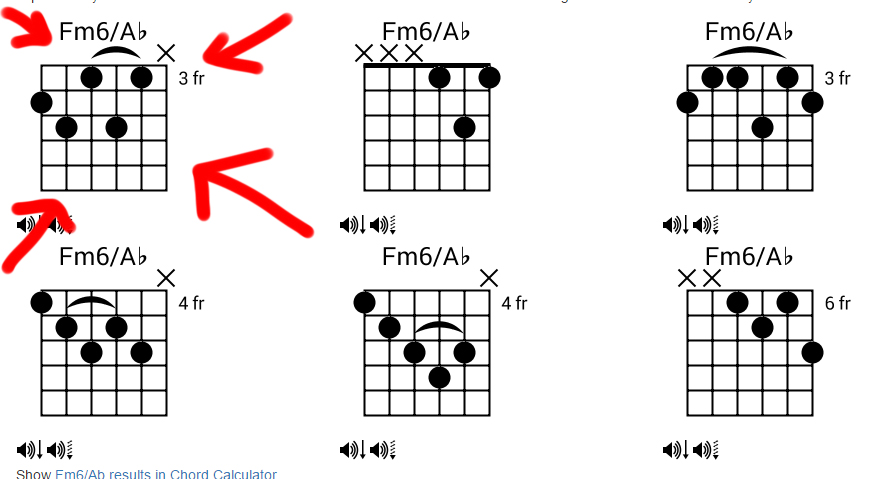 Аккорд ф м. Fm6 Аккорд. Аккорд fm6/d. F6 Chord. Fm6 аппликатура.