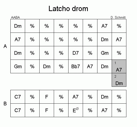 Tchavolo Swing Chart Djangobooks Forum