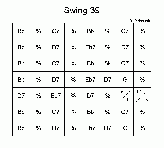 Django Chords Charts